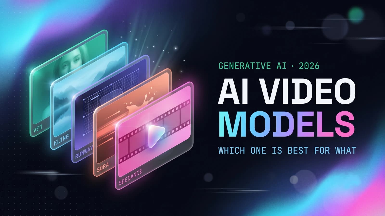 A grid of AI video model tiles labelled Veo, Kling, Runway, Sora and Seedance, each glowing with a different scene type in an aurora of emerald, cyan and violet against a dark background.