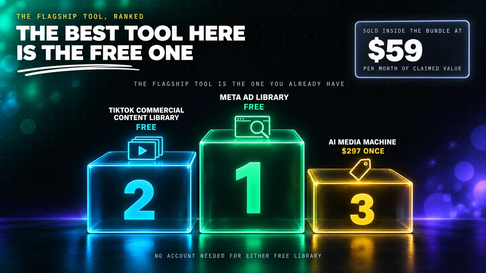 A three step neon podium seen head on, with the tallest first place step in emerald labelled Meta Ad Library Free, the second step in cyan labelled TikTok Commercial Content Library Free, and the lowest third place step in amber labelled AI Media Machine $297 Once, under a grey wide tracked line reading The Flagship Tool Is The One You Already Have.