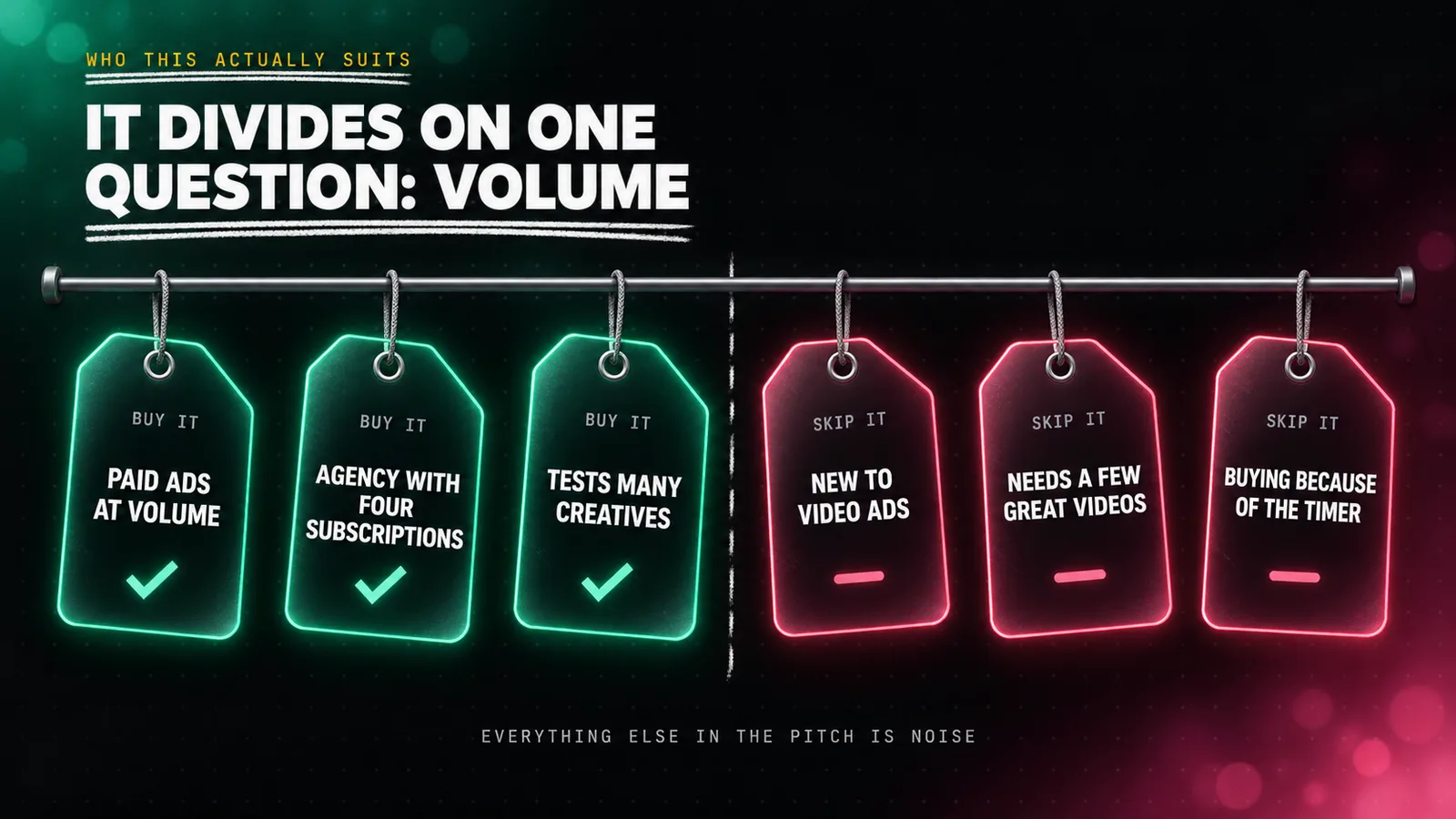 A row of six luggage tags hanging from a rail, three in emerald reading Paid Ads At Volume, Agency With Four Subscriptions and Tests Many Creatives, and three in coral reading New To Video Ads, Needs A Few Great Videos and Buying Because Of The Timer, under a chalk underlined title reading Who This Actually Suits.