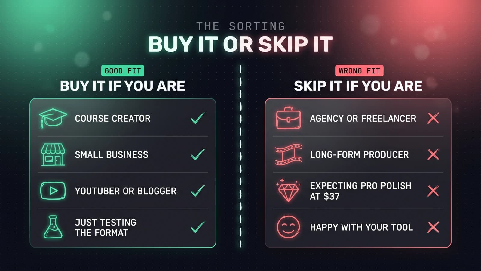 Two-column infographic sorting who should buy InstaDoodle, course creators, marketers, YouTubers and format testers, versus who should skip it, agencies, long-form producers, and anyone expecting demo-level polish from the base plan.