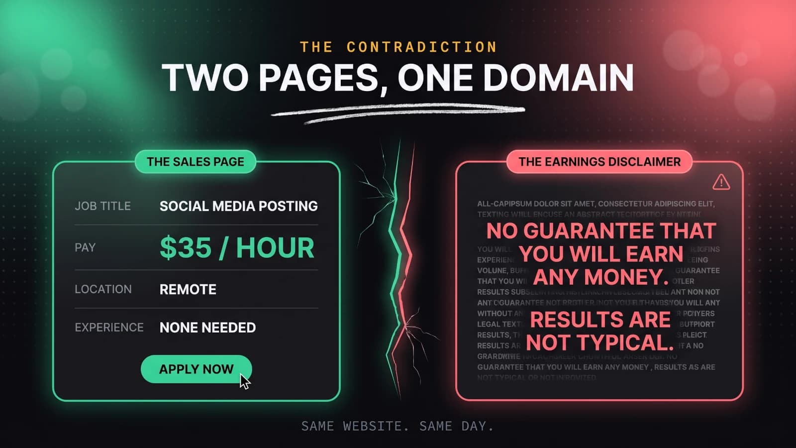 Split screen infographic divided by a glowing fracture, contrasting the Paying Social Media Jobs sales page on the left, laid out as a job listing with the fields job title, pay thirty five dollars an hour, location, experience and an apply now button, against the same site's earnings disclaimer on the right stating there is no guarantee that you will earn any money and that results are not typical.