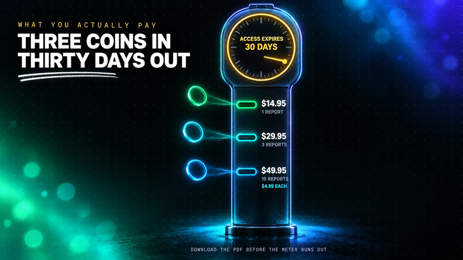 VinCheckUp pricing drawn as a tall neon parking meter on a dark background. Three coin slots down its body are labelled 1 REPORT 14.95 dollars in emerald, 3 REPORTS 29.95 dollars in cyan and 10 REPORTS 49.95 dollars in azure, with a small note reading 4.99 dollars each. The meter face at the top is an amber dial reading ACCESS EXPIRES 30 DAYS with the needle near the end of its travel.