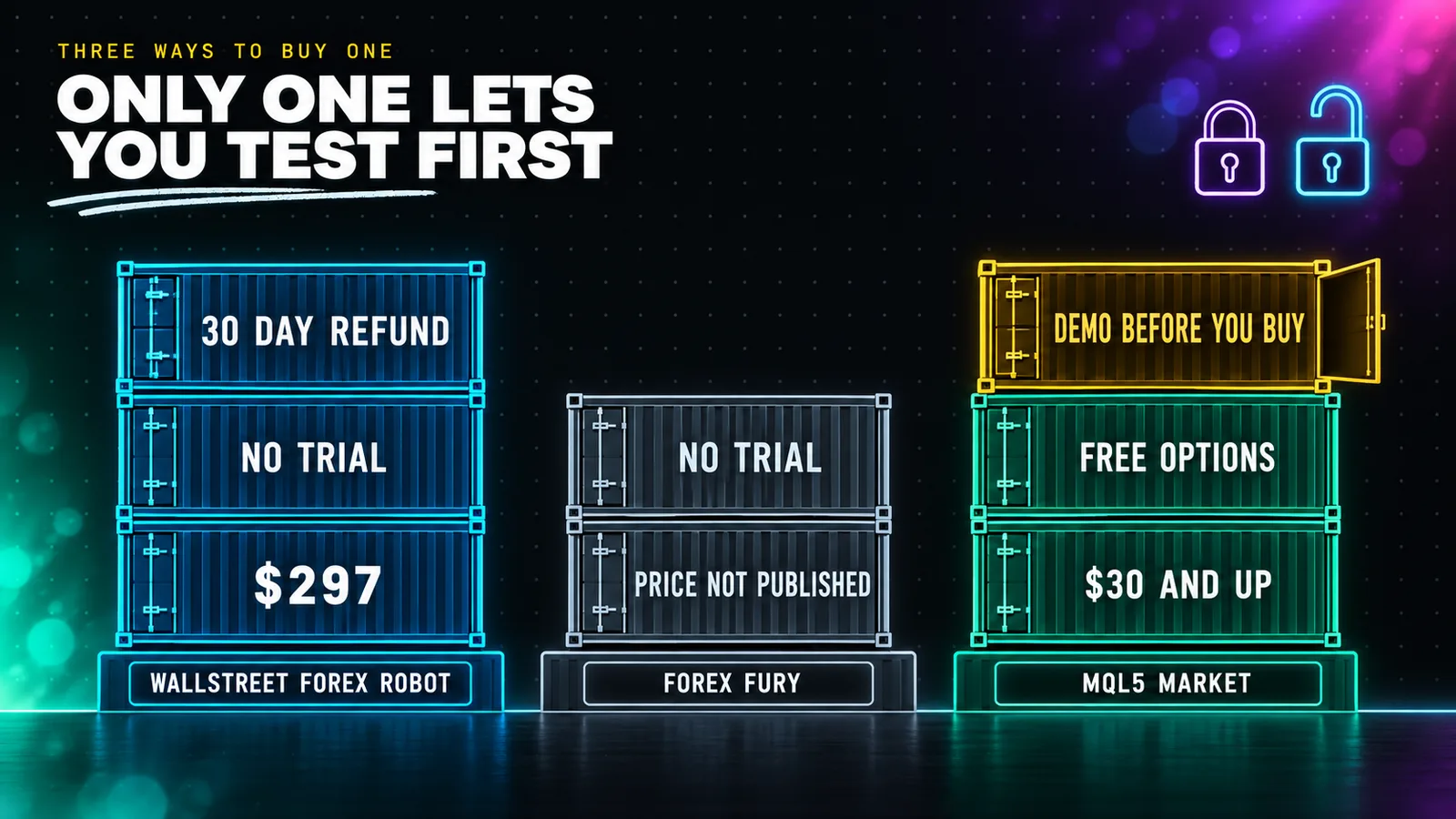 Three neon stacked shipping container columns labelled WALLSTREET FOREX ROBOT, FOREX FURY and MQL5 MARKET, each container carrying a label, reading 297 DOLLARS, NO TRIAL, 30 DAY REFUND for the first, PRICE NOT PUBLISHED, NO TRIAL for the second, and 30 DOLLARS AND UP, FREE OPTIONS, DEMO BEFORE YOU BUY for the third, with the demo container lit in amber.